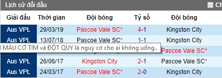Nhận định Kingston City vs Pascoe Vale, 17h30 ngày 8/7 (Victoria NPL 2019)
