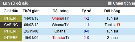 Nhận định Mali vs Bờ Biển Ngà, 23h ngày 8/7 (CAN 2019)