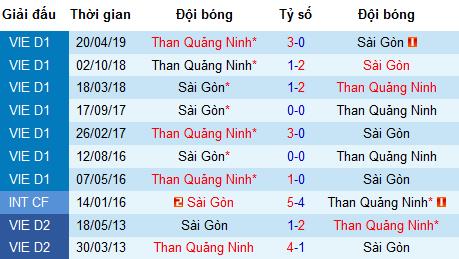 Nhận định Sài Gòn vs Than Quảng Ninh, 18h ngày 8/7 (V-League 2019)