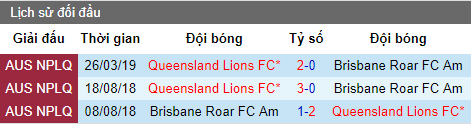 Nhận định Brisbane Roar 2 vs Lions, 16h ngày 9/7 (Queensland NPL 2019)
