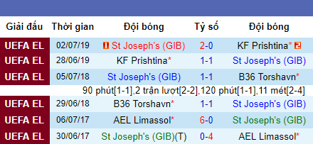 Nhận định St Josephs vs Glasgow Rangers, 22h55 ngày 9/7 (Europa League)