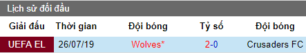 Nhận định bóng đá Crusaders vs Wolves, 2h ngày 2/8 (Europa League)
