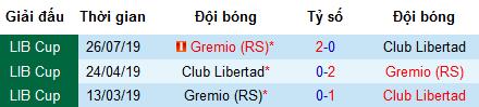 Nhận định bóng đá Libertad Asuncion vs Gremio, 7h30 ngày 2/8 (Copa Libertadores)