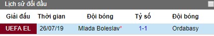 Nhận định bóng đá Ordabasy vs Mlada Boleslav, 21h ngày 1/8 (UEFA Europa League)