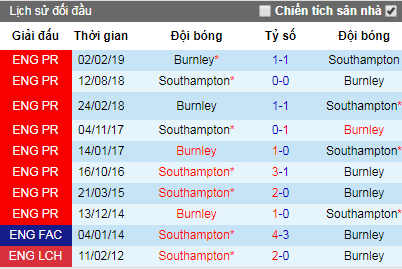 Nhận định Burnley vs Southampton, 21h ngày 10/8 (Ngoại hạng Anh)