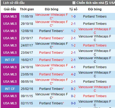 Nhận định Portland Timbers vs Vancouver Whitecaps, 10h ngày 11/8 (MLS)
