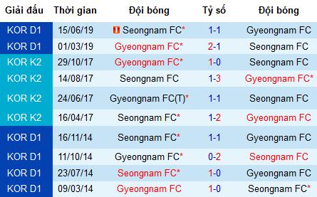 Nhận định Gyeongnam vs Seongnam, 17h30 ngày 10/8 (K-League)