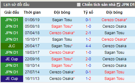 Nhận định Cerezo Osaka vs Sagan Tosu, 16h ngày 11/8 (J-League)