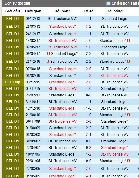 Nhận định Sint-Truidense vs Standard Liege, 19h30 ngày 11/8 (VĐQG Bỉ)