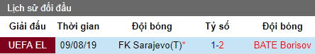 Nhận định BATE Borisov vs Sarajevo: Thêm một chiến thắng