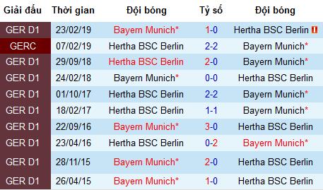 Nhận định Bayern Munich vs Hertha Berlin: Khẳng định đẳng cấp nhà vô địch