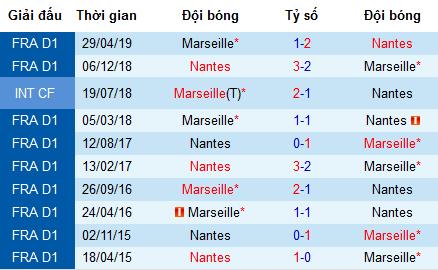 Nhận định Nantes vs Olympique Marseille: Điểm số đầu tiên của mùa giải