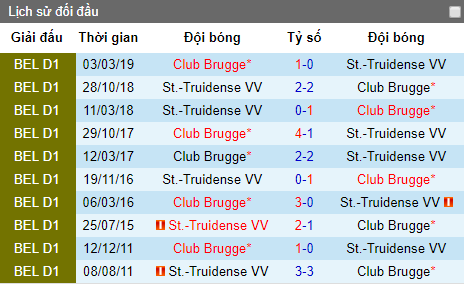Nhận định bóng đá Club Brugge vs Sint Truidense, 1h30 ngày 3/8 (VĐQG Bỉ): Chờ đợi Công Phượng