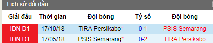 Nhận định bóng đá PSIS Semarang vs TIRA-Persikabo, 15h30 ngày 2/8 (VĐQG Indonesia)