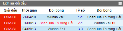 Nhận định bóng đá Shanghai Shenhua vs Wuhan Zall, 18h35 ngày 2/8 (CSL)
