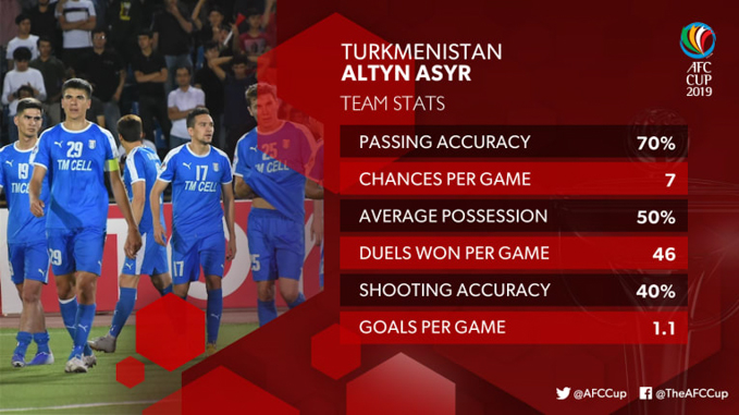 Hà Nội FC vs Altyn Asyr: Những thông tin không thể bỏ qua