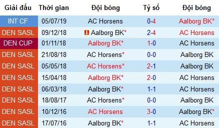 Nhận định Horsens vs AaB Aalborg: Phong độ tệ hại gặp nhau