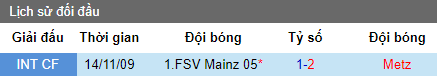 Nhận định bóng đá Metz vs Mainz 05, 16h ngày 3/8 (Giao hữu)