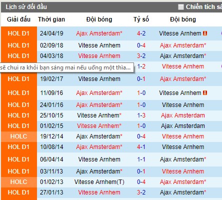 Nhận định bóng đá Vitesse Arnhem vs Ajax Amsterdam, 23h30 ngày 3/8 (VĐQG Hà Lan)