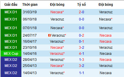 Nhận định bóng đá Necaxa vs Veracruz, 9h05 ngày 4/8 (VĐQG Mexico)