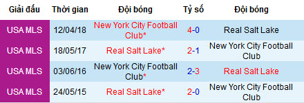 Nhận định bóng đá Real Salt Lake vs New York City, 9h ngày 4/8 (MLS)