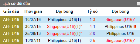 Nhận định bóng đá U15 Singapore vs U15 Philippines, 15h30 ngày 4/8 (U15 Đông Nam Á 2019)