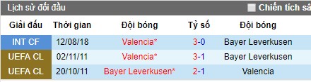 Nhận định bóng đá Bayer Leverkusen vs Valencia, 19h ngày 4/8 (Giao hữu)