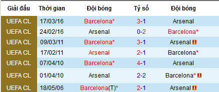 Nhận định bóng đá Barca vs Arsenal, 1h ngày 5/8 (Cúp Joan Gamper)