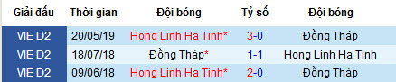 Nhận định bóng đá Đồng Tháp vs Hồng Lĩnh Hà Tĩnh, 15h30 ngày 4/8 (Hạng Nhất Quốc Gia)