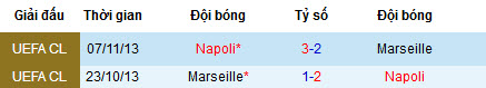 Nhận định bóng đá Marseille vs Napoli, 2h ngày 5/8 (Giao hữu)