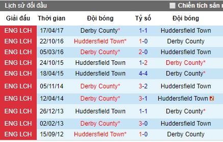 Nhận định bóng đá Huddersfield Town vs Derby County, 1h45 ngày 6/8 (Hạng Nhất Anh)