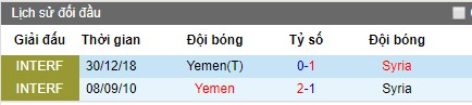 Nhận định bóng đá Syria vs Yemen, 23h30 ngày 5/8 (WAFF 2019)