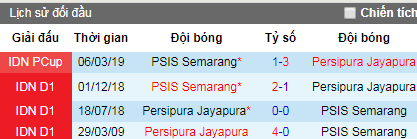 Nhận định bóng đá PSIS Semarang vs Persipura Jayapura, 18h30 ngày 6/8 (VĐQG Indonesia)