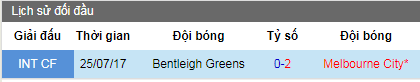Nhận định bóng đá Bentleigh Greens vs Melbourne City, 16h30 ngày 6/8 (Giao hữu)