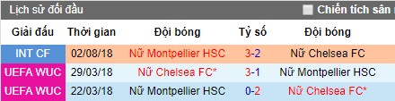 Nhận định bóng đá nữ Montpellier vs nữ Chelsea, 22h45 ngày 6/8 (Giao hữu)