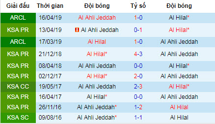 Nhận định bóng đá Al Ahli vs Al Hilal, 23h40 ngày 6/8 (AFC Champions League)