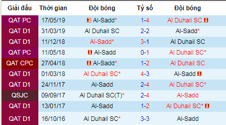 Nhận định bóng đá Al Duhail vs Al Sadd, 23h ngày 6/8 (AFC Champions League)