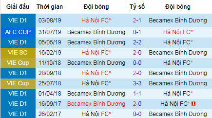 Tỷ lệ bóng đá hôm nay 7/8: Hà Nội FC vs Bình Dương