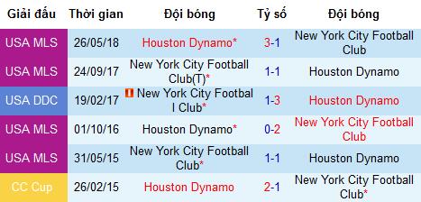 Nhận định New York City vs Houston Dynamo, 6h ngày 9/8 (MLS)