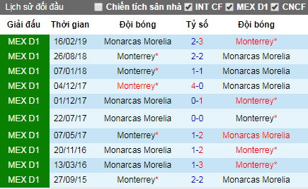 Nhận định Morelia vs Monterrey, 7h ngày 10/8 (VĐQG Mexico)