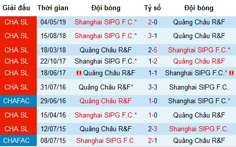 Nhận định Guangzhou R&F vs Shanghai SIPG, 18h35 ngày 9/8 (CSL)