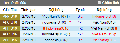Nhận định U15 Việt Nam vs U15 Indonesia, 15h ngày 9/8 (U15 Đông Nam Á 2019)